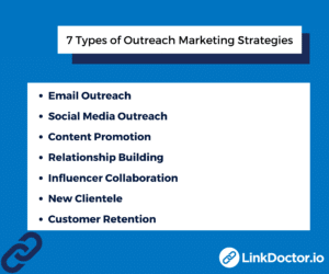 backlinks agency